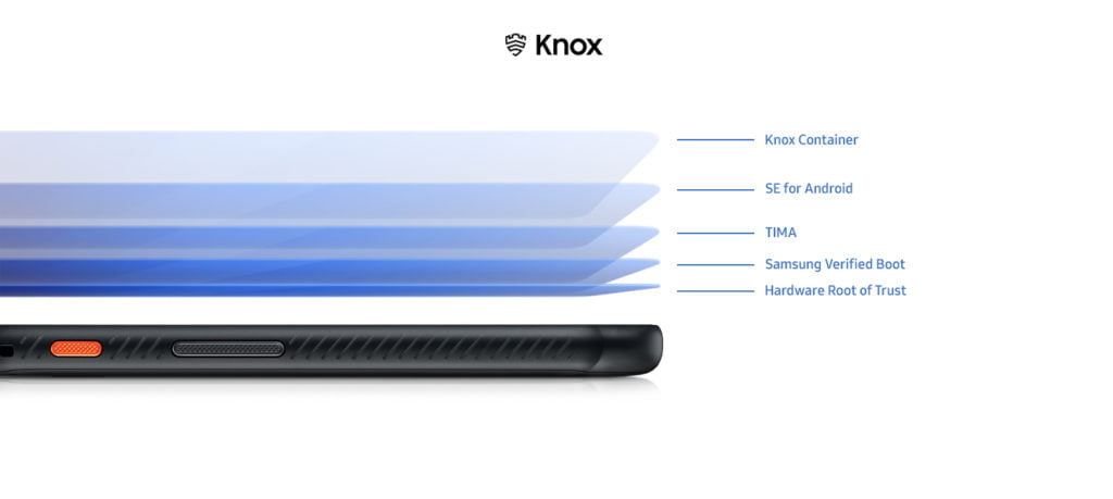 Samsung XCover 4s mit Knox Schutz