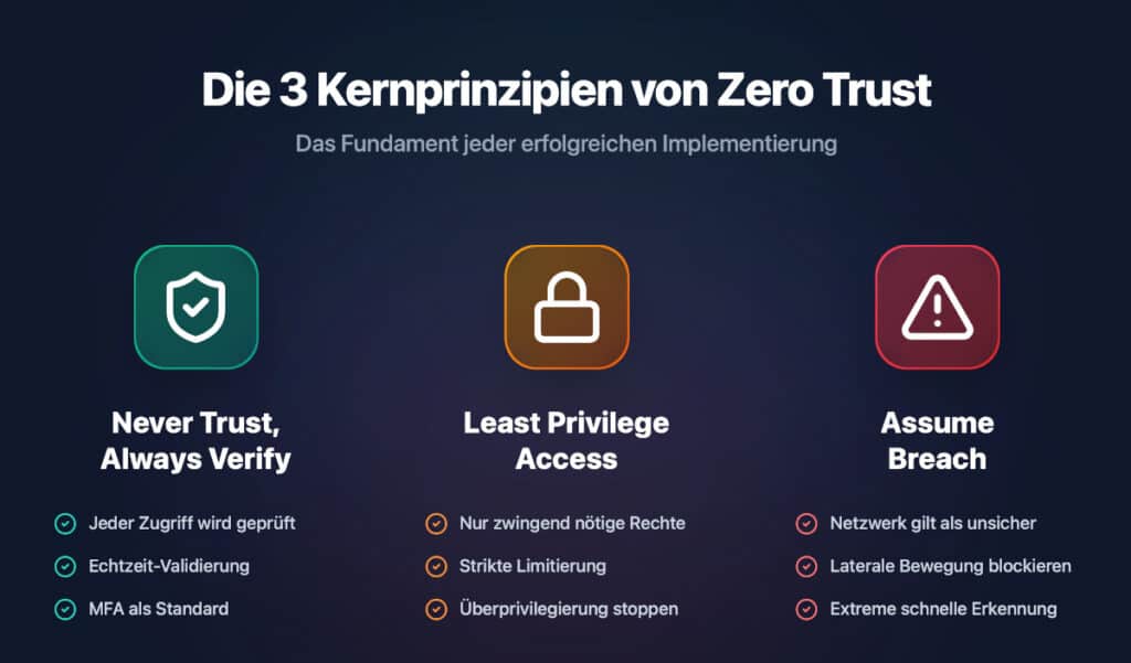 zero-trust-3-kernprinzipien